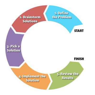  How Researchers Think: A Guide to Research Methods and Problem-Solving – Un Viaggio Attraverso le Pieghe della Ricerca e una Mappa per Sbloccare il Potenziale Creativo