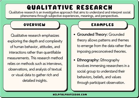  How to do Research: Unraveling the Threads of Inquiry Through Qualitative Methods