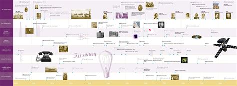  Invention: The History of Innovation - Un Viaggio attraverso i Secoli dell'Ingegno Umano