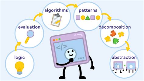  Understanding Software: A Voyage Through Computational Thinking